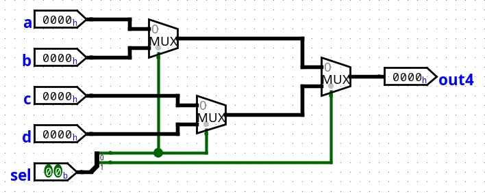 Diagram of a 4 inputs 16 bit multiplexer