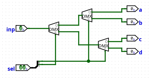 Diagram of a 4 outputs demultiplexer