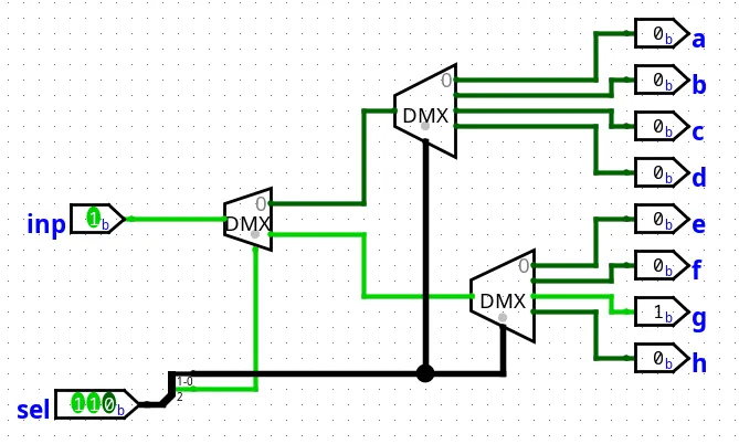 Diagram of a 8 outputs demultiplexer